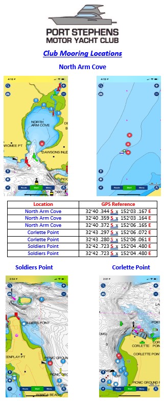 Moorings Diagram